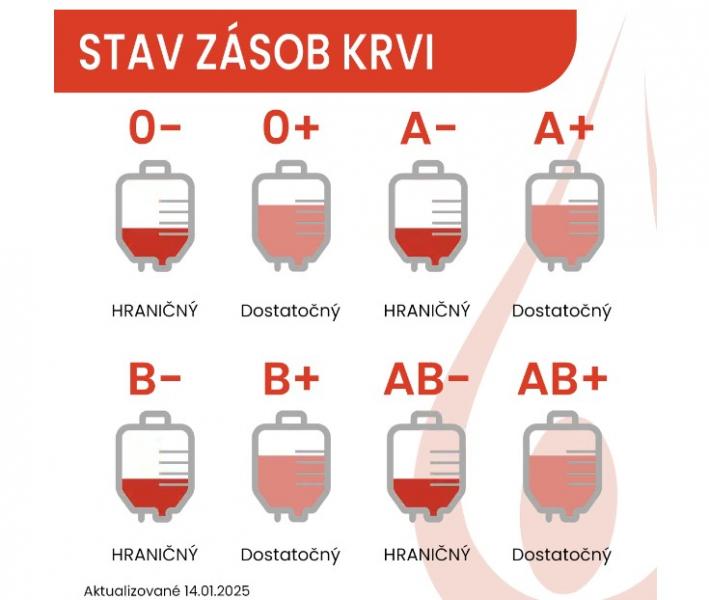 Fogynak az Rh- vérkészletek, és ez aggasztó helyzetet teremt.