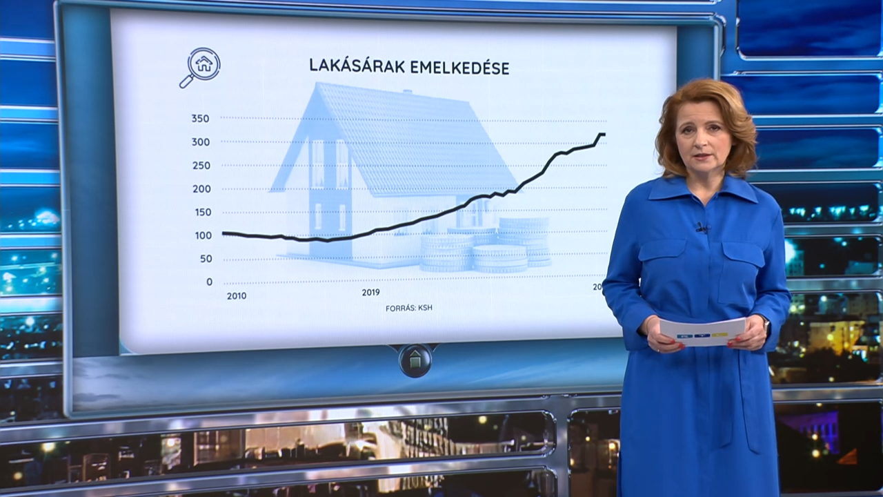 A Központi Statisztikai Hivatal (KSH) legfrissebb adatai szerint az utóbbi másfél évtizedben a magyar ingatlanpiacon a lakásárak több mint háromszorosára emelkedtek.